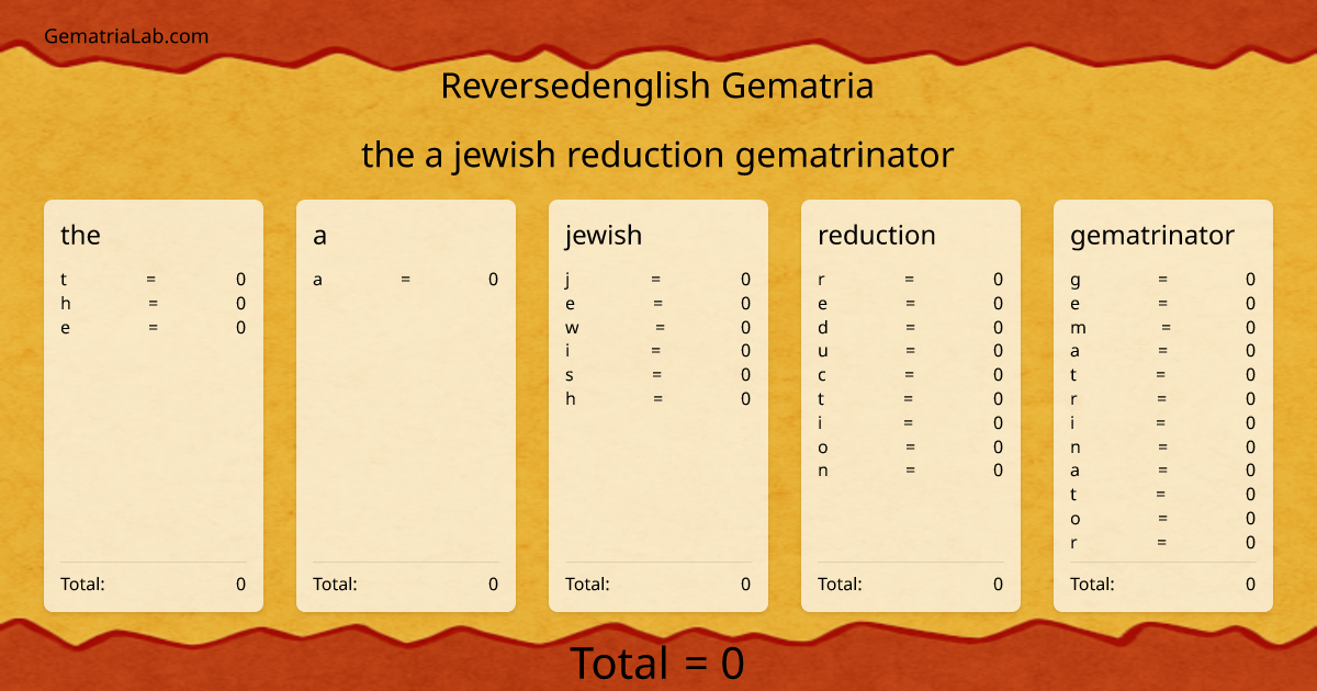 the a jewish reduction gematrinator in reversedenglish Gematria